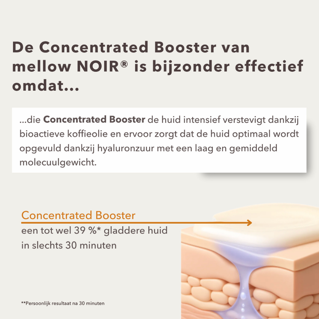 Grafiek over de werking van de Concentrated Booster