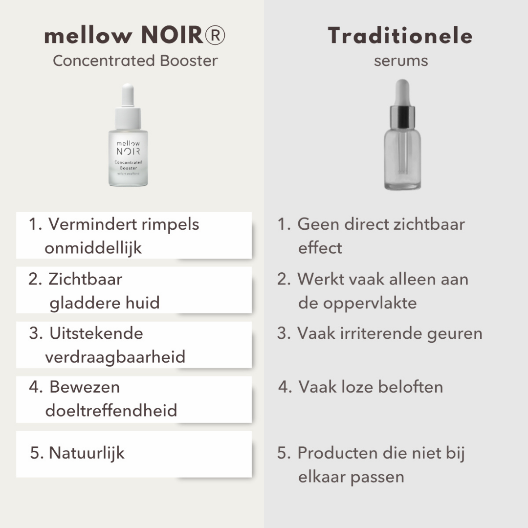 Vergelijking: mellow NOIR Concentrated Booster versus traditionele serums